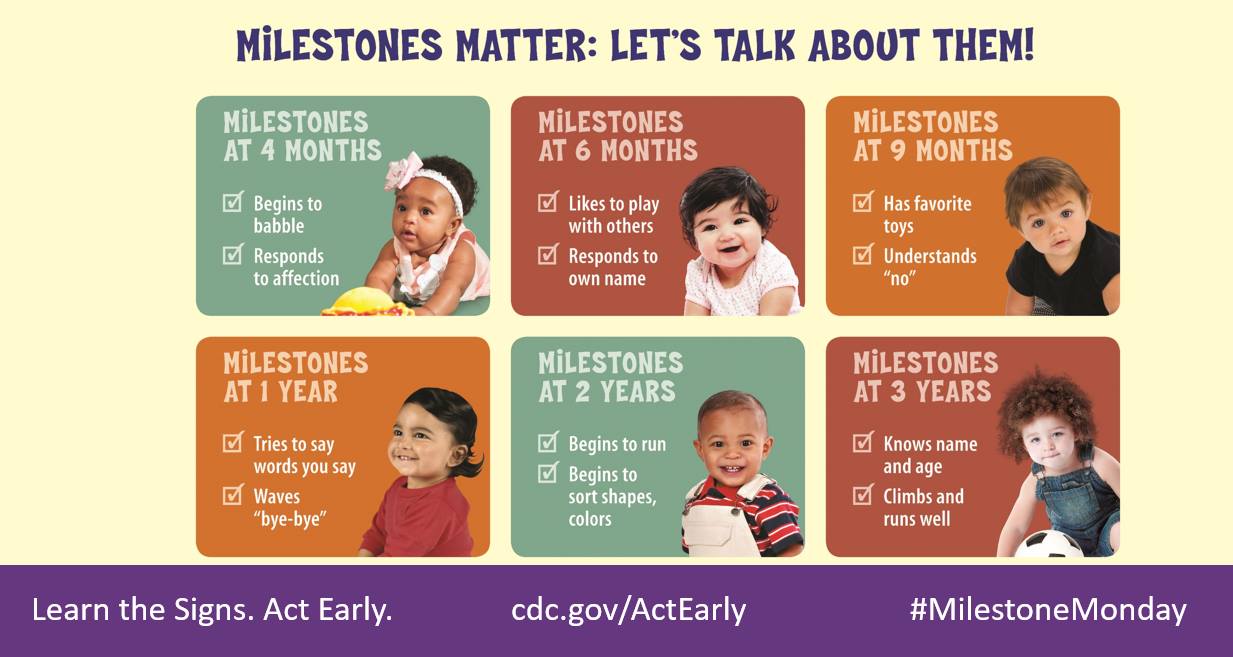 Milestones Matter Poster with pictures of babies and toddlers at 4, 6, and 9 months and 1, 2, and 3 years along with common milestones to look for.