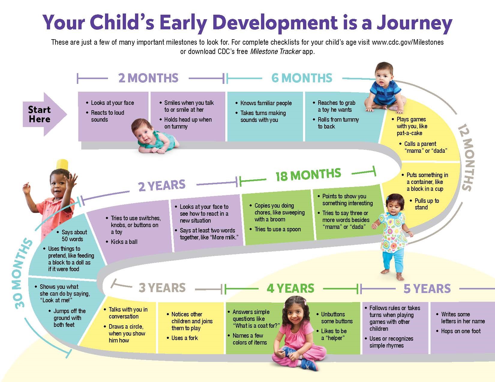 What Are Developmental Milestones Design Talk